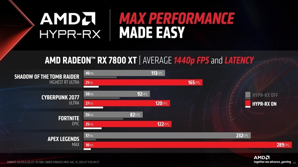 AMD发布新版显卡驱动可开启HYPR-RX