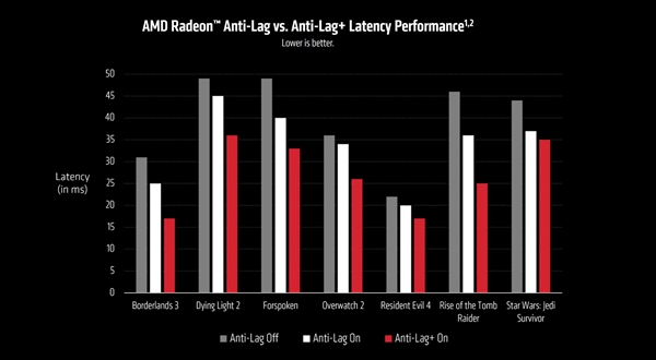 AMD发布新版显卡驱动可开启HYPR-RX